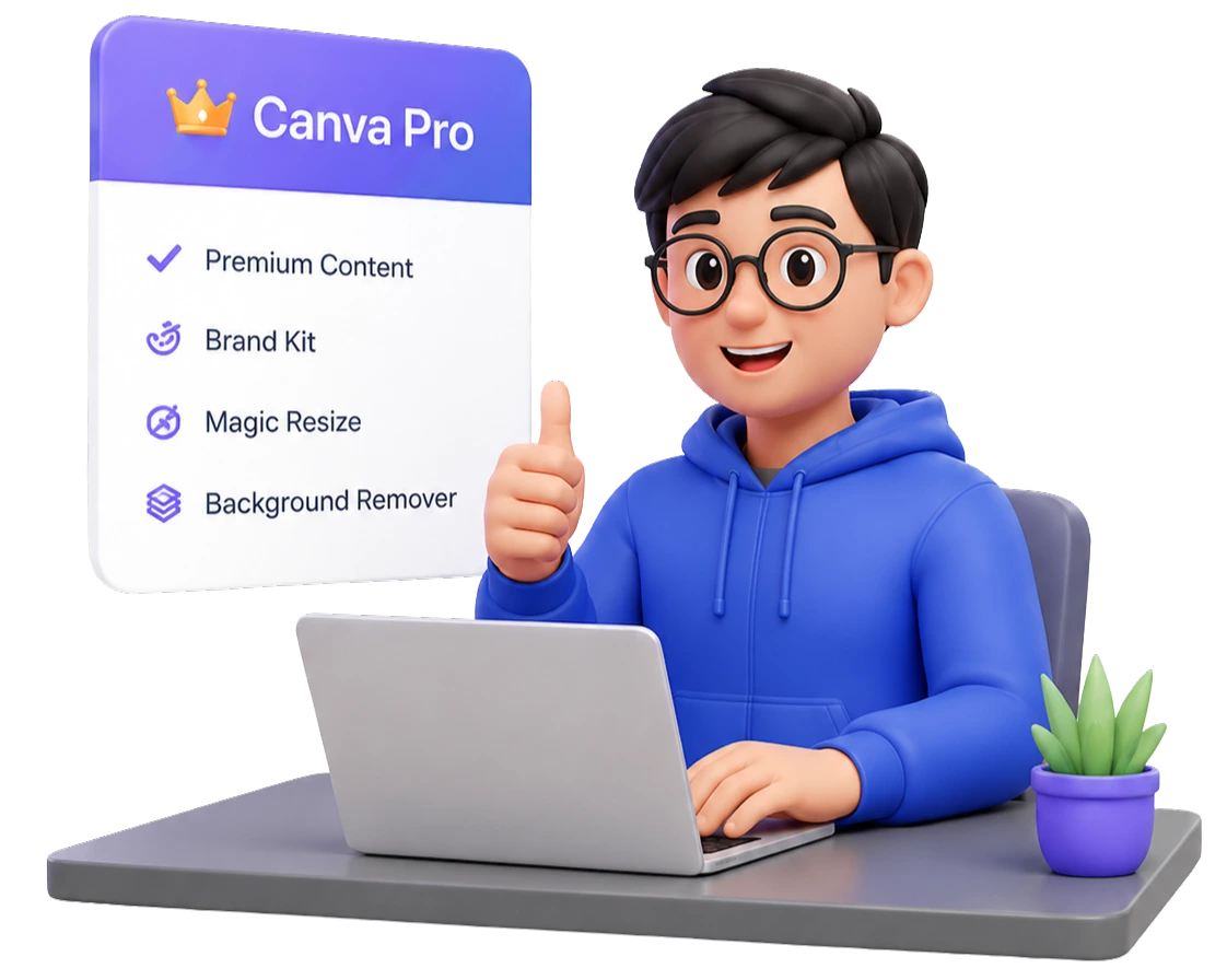Canva Pro Plans